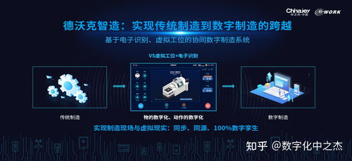 基于數(shù)字孿生理念的數(shù)字化工廠 構(gòu)建、實(shí)踐與數(shù)字內(nèi)容制作服務(wù)案例分析